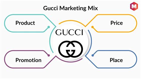 gucci analyse marketing|Gucci digital marketing strategy.